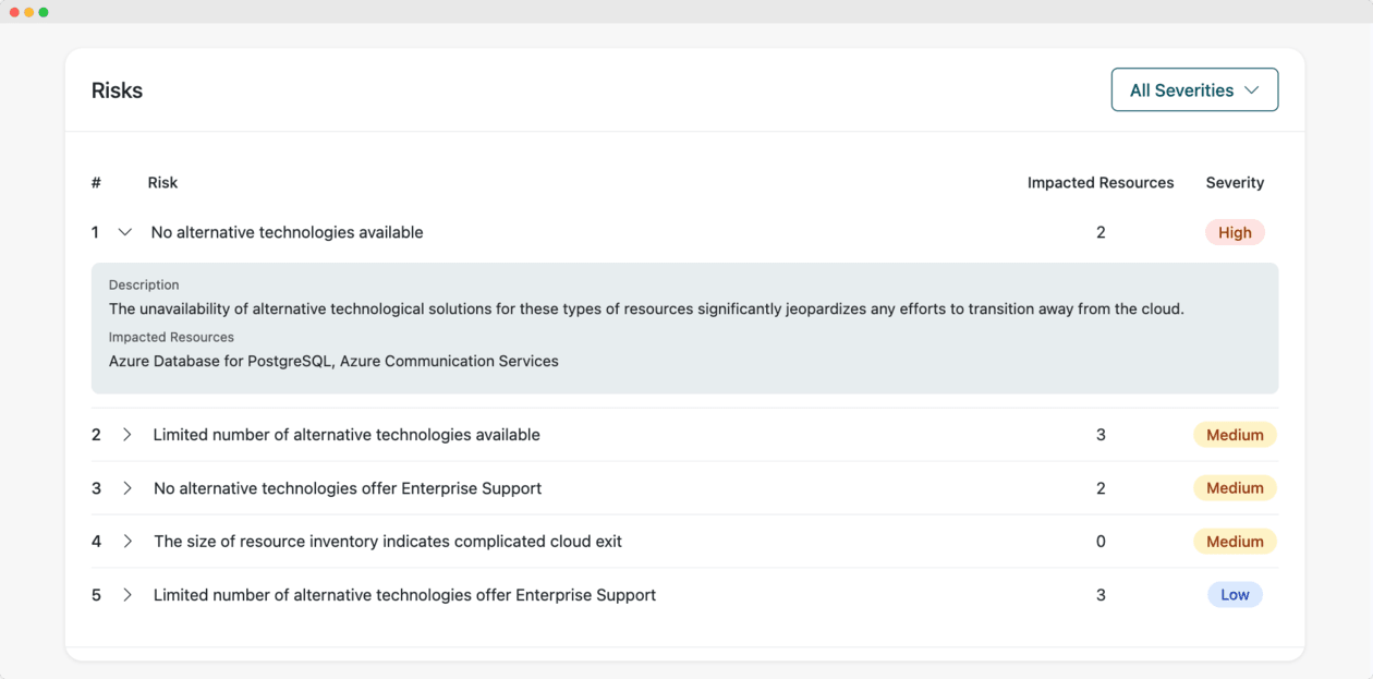 EscapeCloud -RiskAssessment